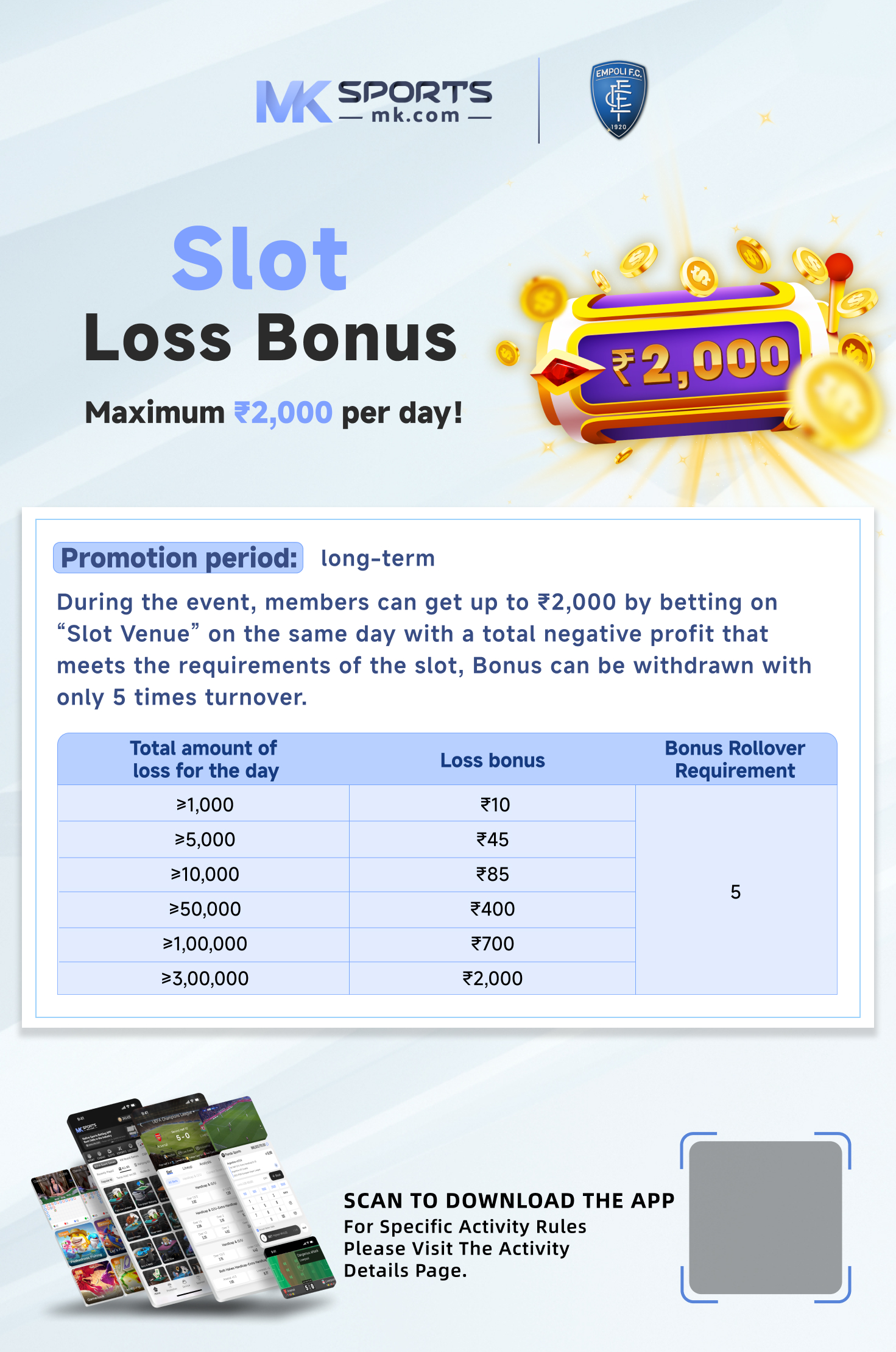 ACS Slot Scheduler Guidelines